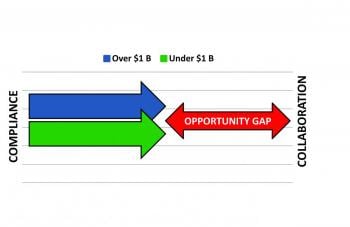 Poor Communication in the Retailer Supply Chain