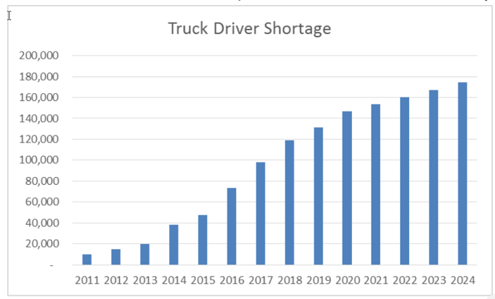 ATA-truck-driver-shortage-chart.png