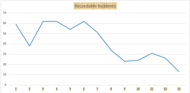 RIR-chart-13-year-performance.png