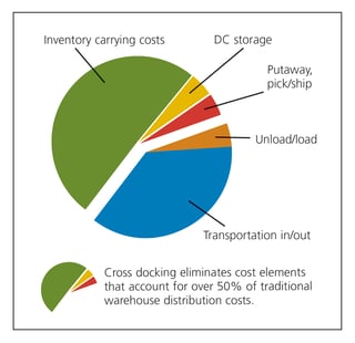 crossdock-pie-chart-highrez.jpg