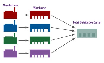 collab-distrib-BEFORE-graphic