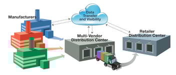 collaborative_distribution_graphic-generic-high-rez